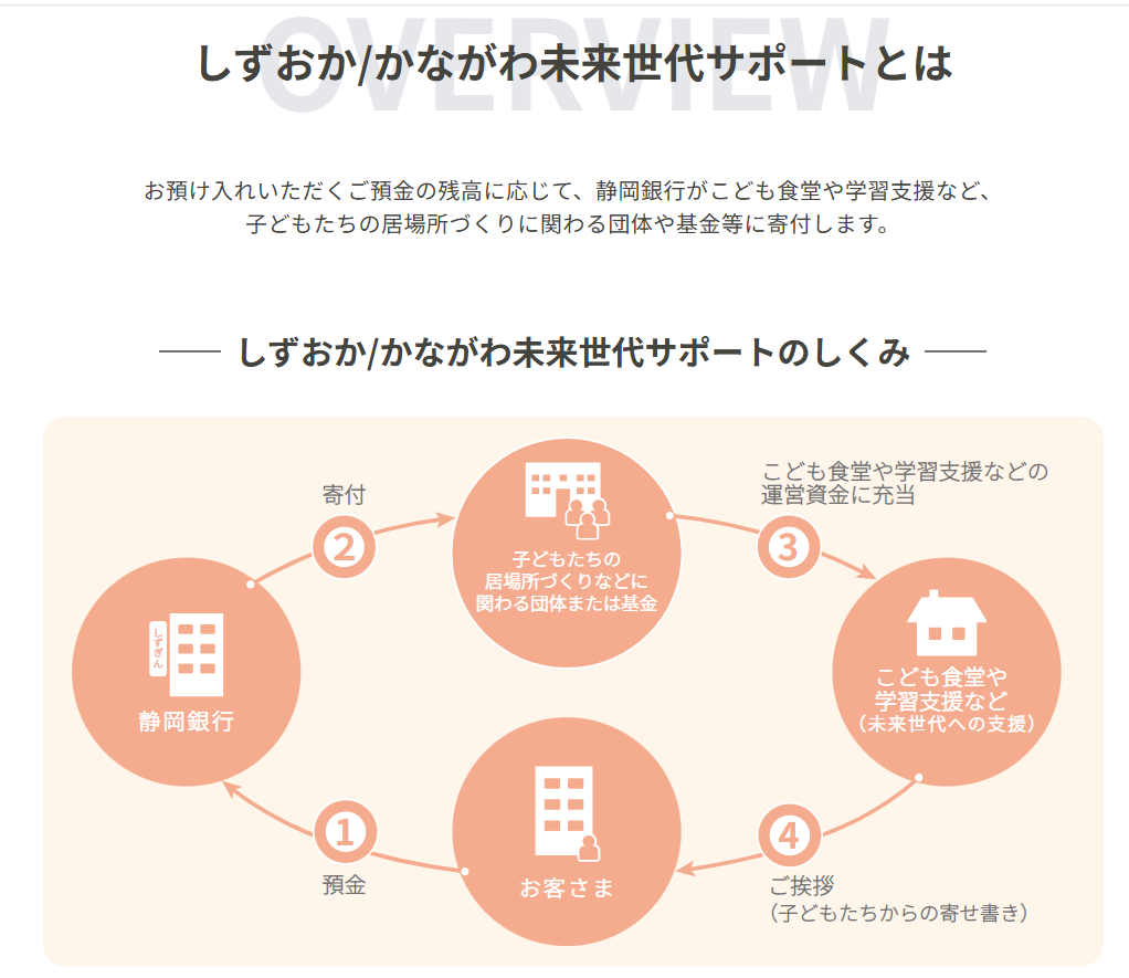 しずおか未来世代サポート.png